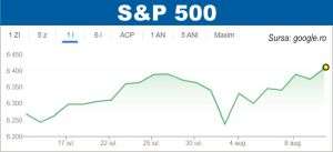 Aprecieri pe pieţele de acţiuni